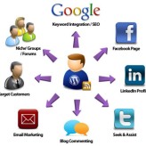 Tips to Promote Old yet Popular Content Tips to Promote Old yet Popular Content