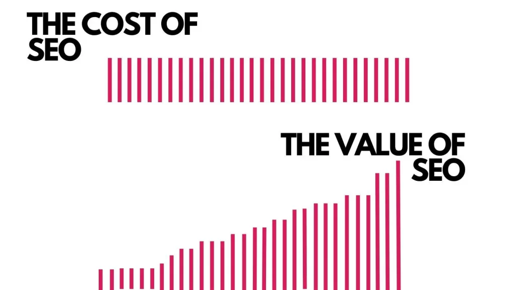 Value of SEO for Dermatologists